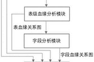 一種基于規(guī)則的主動(dòng)式SQL算法性能檢查裝置及方法