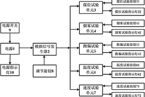 一種皮帶機(jī)綜合保護(hù)器試驗(yàn)臺(tái)