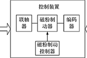 驅(qū)動(dòng)軸測(cè)試裝置