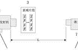 一種激光指令接收機(jī)性能測(cè)試系統(tǒng)及測(cè)試方法