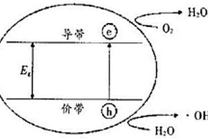 一種衛(wèi)生抗菌陶瓷、抗菌釉及其制備工藝