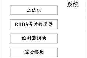 一種用于測試電能質(zhì)量治理設(shè)備入網(wǎng)適應(yīng)性的系統(tǒng)及方法