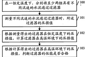 一種過(guò)濾器性能檢測(cè)方法及裝置