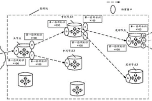 組播業(yè)務(wù)流的檢測方法及相關(guān)裝置