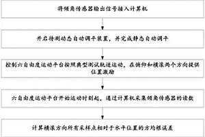 一種動(dòng)態(tài)自動(dòng)調(diào)平裝置的測試及評(píng)價(jià)方法