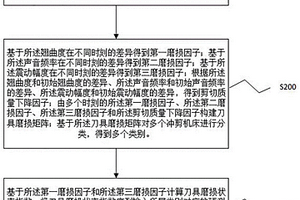 一種鐵芯智能沖剪監(jiān)測(cè)方法