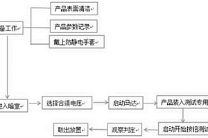 電子成像系統(tǒng)中功能性部件電性能的電暈放電檢測方法及裝置