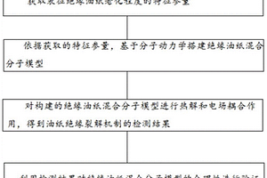 電-熱耦合作用下的油紙絕緣裂解機制檢測方法及系統(tǒng)