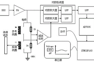 基于電渦流傳感器的架空地線檢測裝置及方法