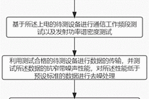 一種低壓電力線載波通信系統(tǒng)性能監(jiān)測(cè)方法