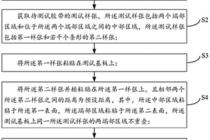 一種膠帶性能的測試方法