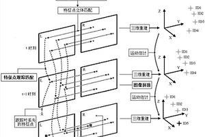 一種基于視覺的車輛外廓尺寸自動測量系統(tǒng)及方法