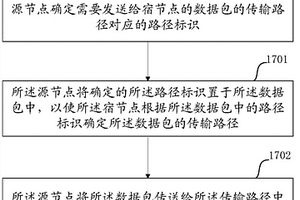 一種獲取路徑標(biāo)識(shí)的方法和設(shè)備