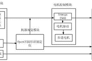 一種基于機(jī)器視覺(jué)的風(fēng)力滅火機(jī)性能自動(dòng)檢測(cè)系統(tǒng)