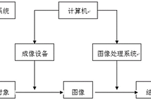 實時監(jiān)測建筑構(gòu)件耐火試驗過程中爐內(nèi)溫度及缺陷的方法