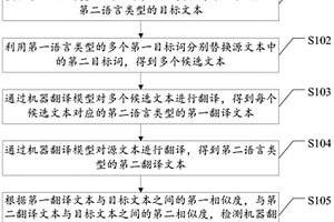 一種機(jī)器翻譯模型性能檢測(cè)方法、以及相關(guān)設(shè)備