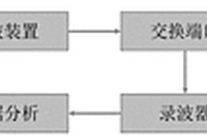 基于微波反射技術(shù)的復(fù)合絕緣子護(hù)套偏芯度檢測(cè)方法