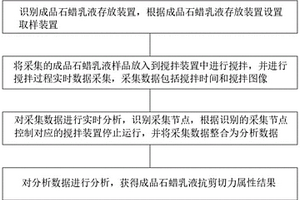 一種石蠟乳液剪切性能的檢測方法