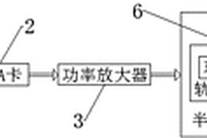 一種近地面目標(biāo)聲信號(hào)源仿真系統(tǒng)