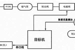 一種商用車防抱死系統(tǒng)的試驗臺及其試驗方法