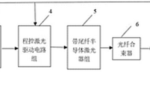 一種多脈沖錯時疊加的激光雷達回波模擬器