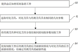 刀具耐磨性能的檢測(cè)方法