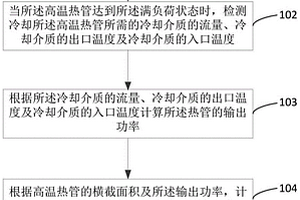 高溫熱管性能的檢測方法、裝置、電子設備及存儲介質(zhì)