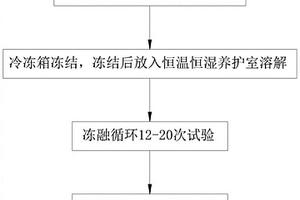 基于再生回填材料的凍融循環(huán)試驗方法