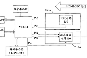 一種HDMI-CEC檢測設(shè)備