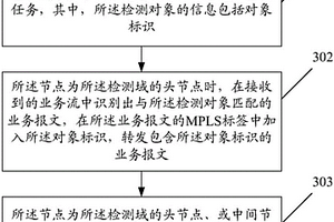 一種MPLS網(wǎng)絡(luò)檢測的實現(xiàn)方法、裝置、網(wǎng)絡(luò)設(shè)備和控制器