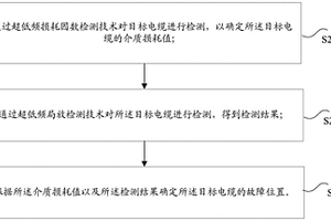 故障位置的確定方法及裝置、存儲介質(zhì)、電子裝置