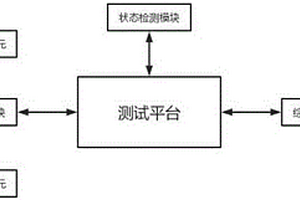 一種座椅調(diào)節(jié)器的耐久性能測試系統(tǒng)