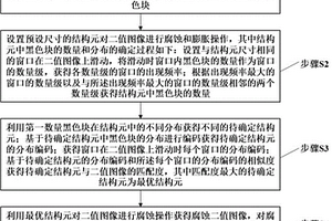 一種大功率直線電機(jī)動(dòng)態(tài)性能在線監(jiān)測(cè)方法