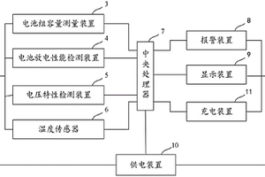 電池檢測系統(tǒng)