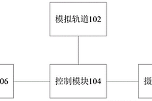 滑板車動態(tài)檢測系統(tǒng)及方法