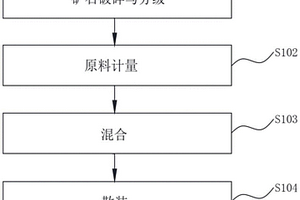 一種低回彈率的噴射干料及其制備方法