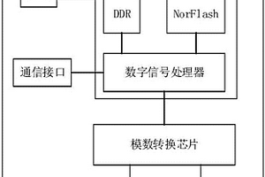 信道噪聲處理裝置及方法