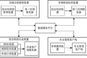 一種車輛二級(jí)維護(hù)監(jiān)控系統(tǒng)