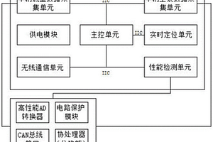 一種帶云服務(wù)的耦合式多車輛協(xié)同補(bǔ)給智能控制裝置