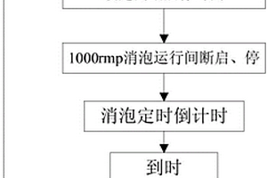 一種攪拌機(jī)的消泡處理方法