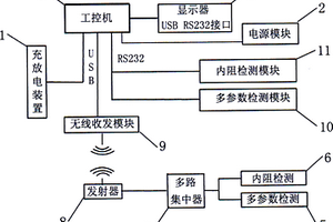 一種工業(yè)用蓄電池性能測量裝置