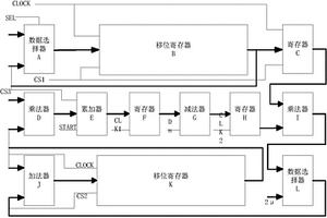 一種基于模糊邏輯濾除工頻干擾的自適應(yīng)濾波系統(tǒng)