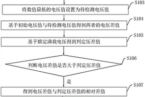 一種蓄電池組儲(chǔ)能性能檢測(cè)方法及系統(tǒng)