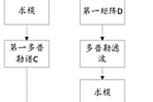 一種PD雷達(dá)幅度抖動(dòng)抑制方法、時(shí)間抖動(dòng)檢測方法及系統(tǒng)