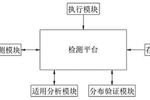 醫(yī)療器械硬包裝的微生物屏障性能檢測系統(tǒng)