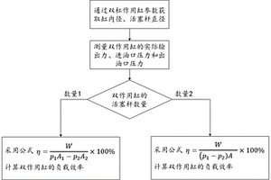 一種雙作用缸負(fù)載效率的試驗方法