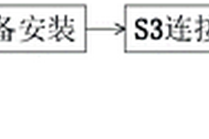 一種鋼結(jié)構(gòu)桁架對接后牢固性能檢測方法