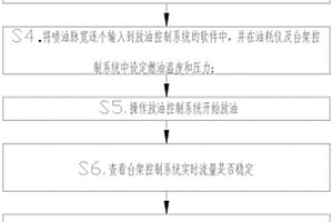 一種驗(yàn)證不同油耗儀測量差異的試驗(yàn)方法