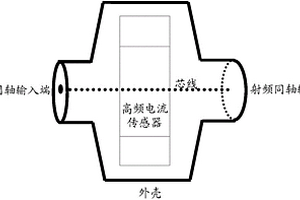 用于標定高頻電流傳感器的阻抗匹配單元、系統(tǒng)和方法