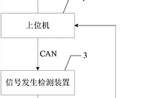 一種儀表耐久自動(dòng)檢測記錄儀